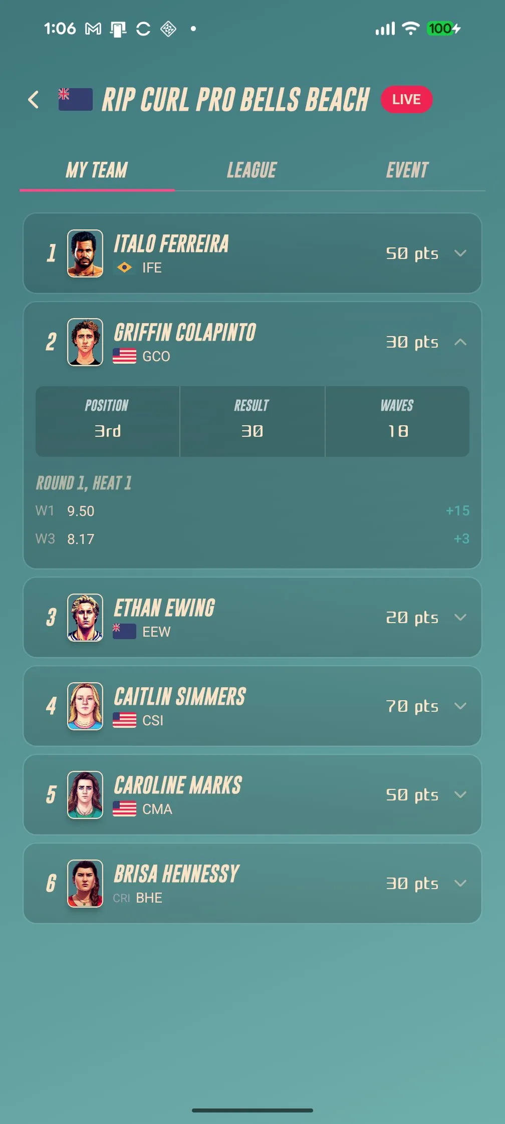 The live event view, with each surfer's wave scores breaking down in real time.